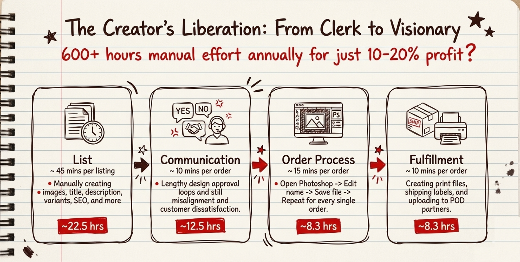 The Creator's Liberation: From Clerk to Visionary – Nijikart.com