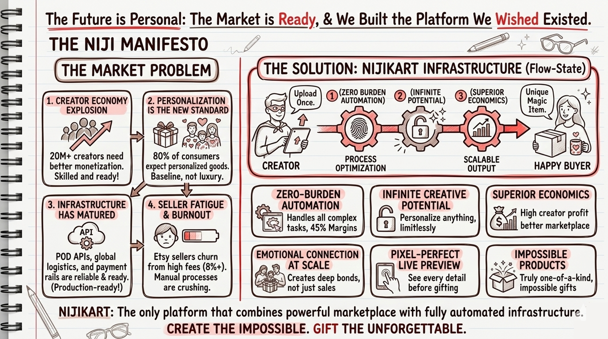The Niji Manifesto: Why the Future is Personal